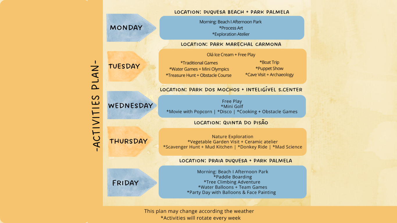 Summer camp activities