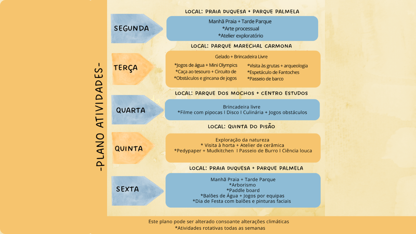 summer camp atividades